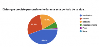 Crecer personalmente oposiciones Lengua Opolengua