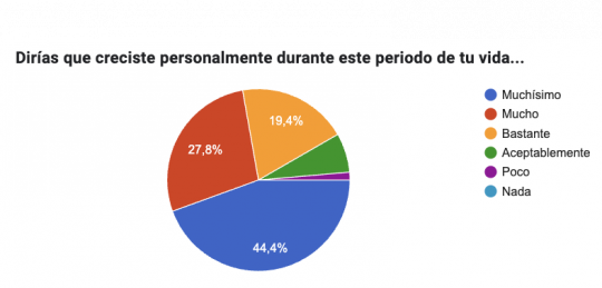 Crecer personalmente oposiciones Lengua Opolengua