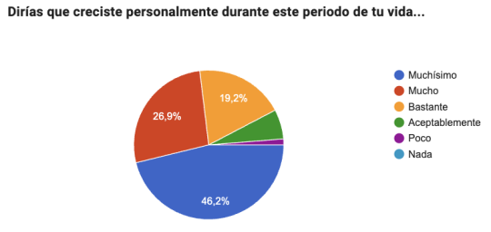 Opolengua Encuesta 2026 Oposiciones de Lengua